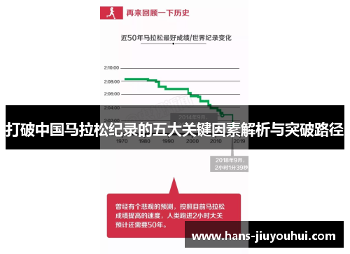 打破中国马拉松纪录的五大关键因素解析与突破路径