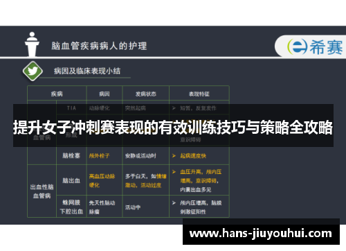 提升女子冲刺赛表现的有效训练技巧与策略全攻略