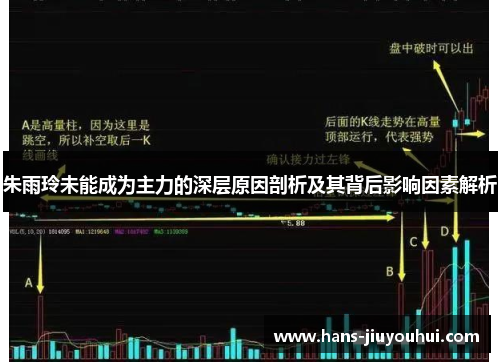 朱雨玲未能成为主力的深层原因剖析及其背后影响因素解析 朱雨玲未能成为主力的深层原因剖析及其背后影响因素解析