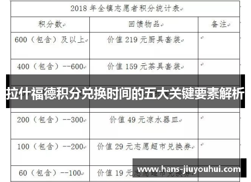拉什福德积分兑换时间的五大关键要素解析