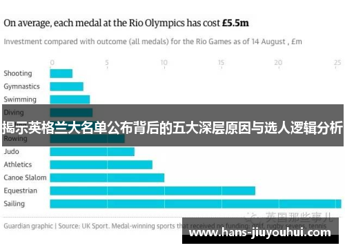 揭示英格兰大名单公布背后的五大深层原因与选人逻辑分析 揭示英格兰大名单公布背后的五大深层原因与选人逻辑分析