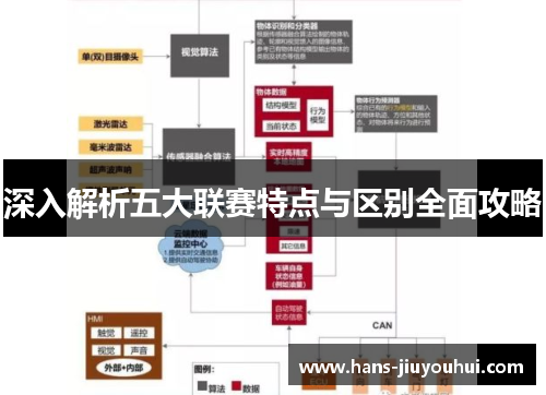 深入解析五大联赛特点与区别全面攻略 深入解析五大联赛特点与区别全面攻略