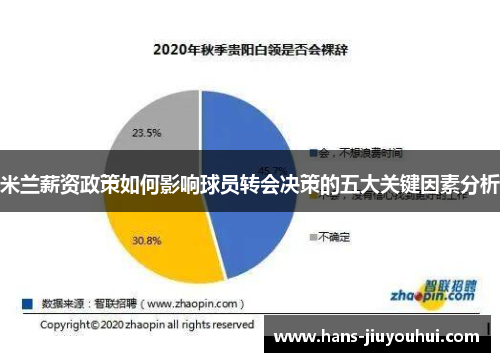 米兰薪资政策如何影响球员转会决策的五大关键因素分析 米兰薪资政策如何影响球员转会决策的五大关键因素分析