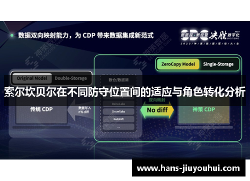 索尔坎贝尔在不同防守位置间的适应与角色转化分析 索尔坎贝尔在不同防守位置间的适应与角色转化分析