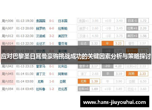 应对巴黎圣日耳曼豪购挑战成功的关键因素分析与策略探讨