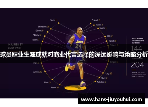 球员职业生涯成就对商业代言选择的深远影响与策略分析