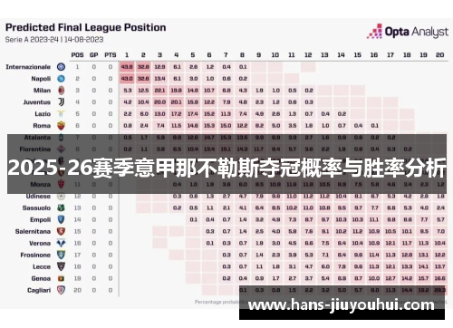 2025-26赛季意甲那不勒斯夺冠概率与胜率分析