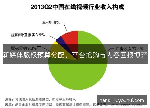 新媒体版权预算分配，平台抢购与内容回报博弈